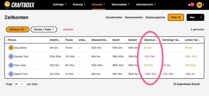 Personal_Zeitkonto_Überstunden bisher