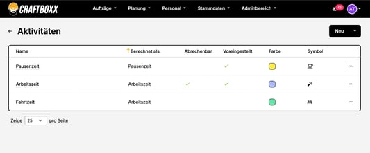 Personal_Zeitkonto_Tägliche Stundenzettel_Aktivitäten verwalten