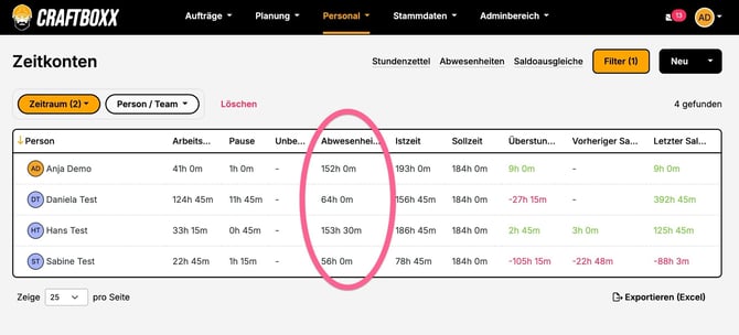 Personal_Zeitkonto_Abwesenheiten