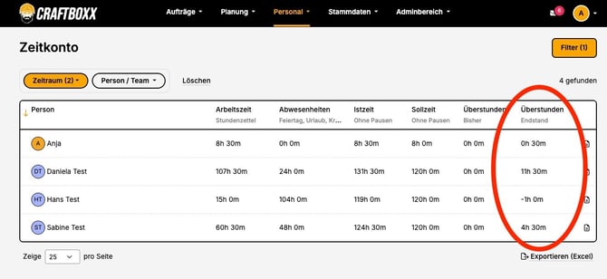 Personal_Zeitkonto_Überstunden Endstand